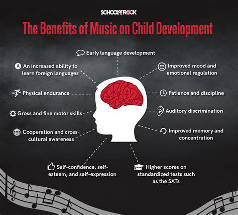 School Of Rock Timeline Cognitive Development Of Music Skills
