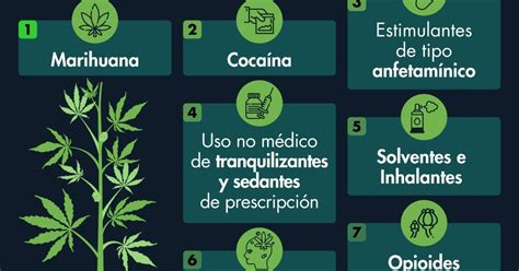 ¿cuáles Son Las Drogas Más Consumidas Por Los Mexicanos