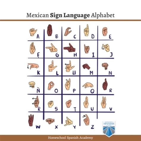 Sign Language Spanish Spacotin