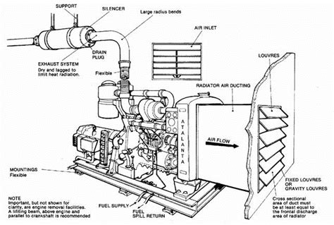 Diesel Generator Installation Guidelines Part 1 Hiersun Power A