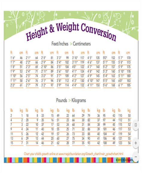 Free Printable Weight Conversion Chart