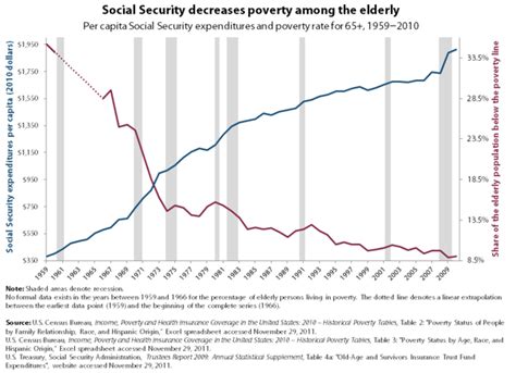 As of 2017, the number of people aged 65 and above in malaysia was about two million or 6.3% of the total population. A starting point toward an understanding of population ...