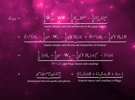 The Worlds Most Beautiful Equations Beauty Of Math Live Science