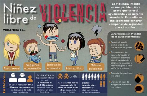 Tipos De Maltrato Infantil Y Consecuencias De La Violencia Infantil