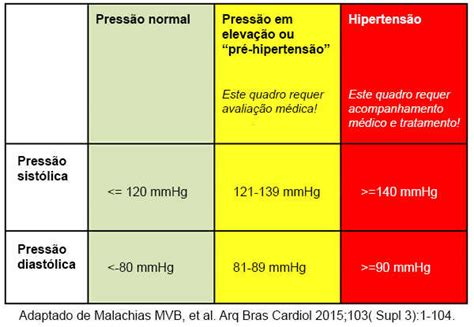 O Que É HipertensÃo Arterial