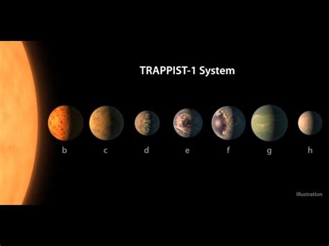 La NASA Descubre Un Sistema Solar Con Siete Planetas Como La Tierra