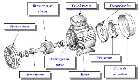 3 Vue éclaté De La Machine Asynchrone 05 Download Scientific Diagram