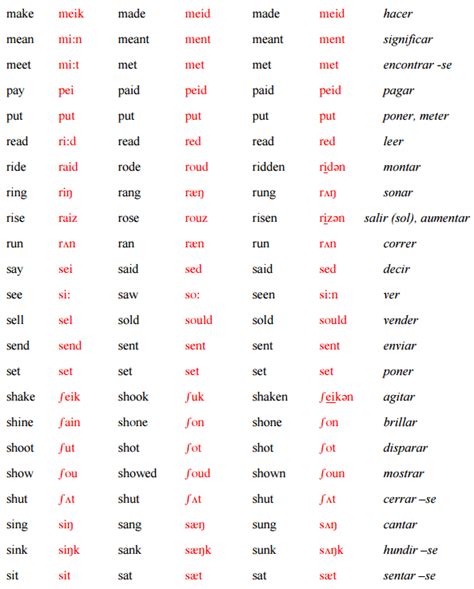 Lista De Verbos En Ingles Y Su Pronunciacion Mayoria Lista Images