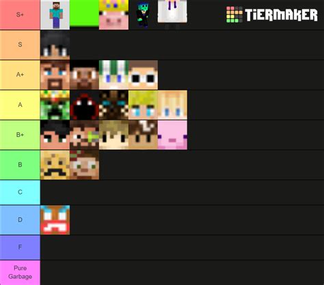 Minecraft Players Tier List Community Rankings Tiermaker