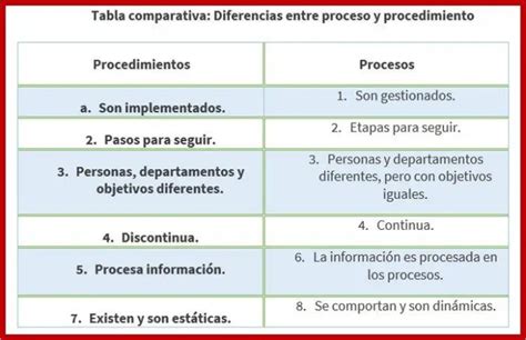 Cual Es La Diferencia Entre Proceso Y Procedimiento Esta Diferencia