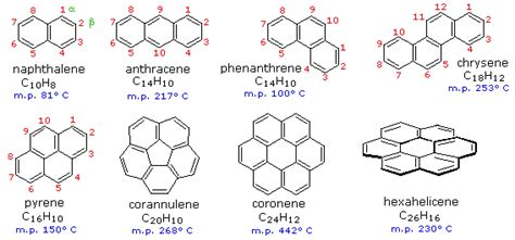 158 Examples Of Aromatic Compounds Chemistry Libretexts