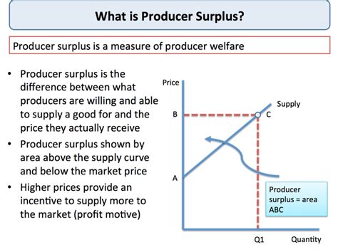 Determine the total (consumer and producer) surplus at the equilibrium price shown below. Producer Surplus | tutor2u Economics