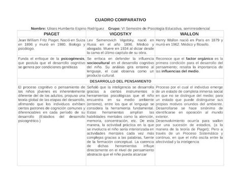 DOC Cuadro Comparativo Vigostky Piaget Wallon PDFSLIDE NET