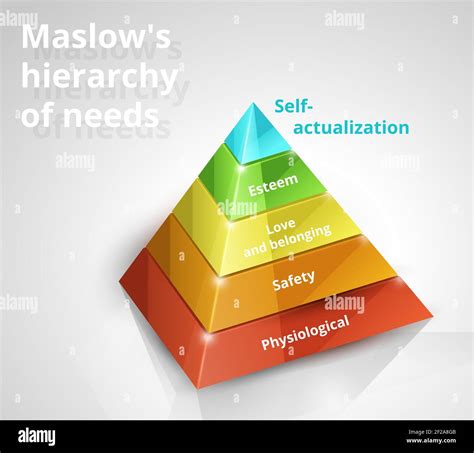 Maslow pyramid Imágenes vectoriales de stock Alamy