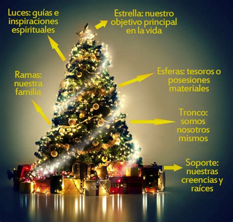 Información Sobre La Navidad