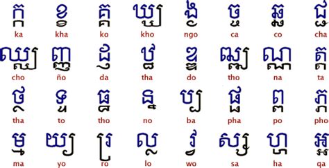 Khmer 105 Consonant Conjuncts