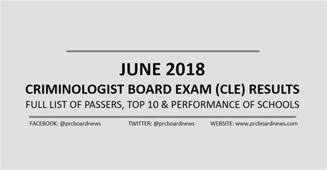 OFFICIAL RESULTS June Criminologist CLE Board Exam List Of Passers