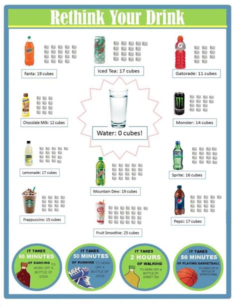Sugary Drinks Fact Sheet Make Today Count