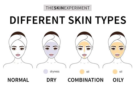 how to introduce new skincare products into your skincare routine the skin experiment
