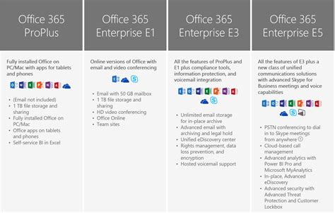 Microsoft 365 accomplishes the same goals with the microsoft teams app, which replaces skype for business and the ancient lync. Microsoft Office 365 Partner Saudi Arabia (KSA) | Rawad ITS