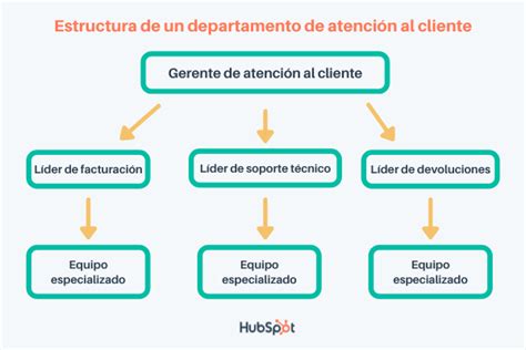 Qué Es La Atención Al Cliente Elementos Clave E Importancia