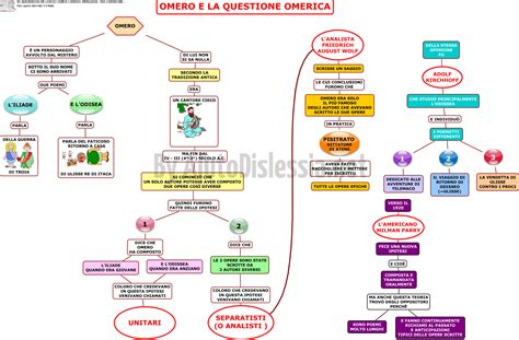 Mappa Concettuale Iliade Prima Media Agamennone Storia Trama Mappa Concettuale E Analisi Del Testo