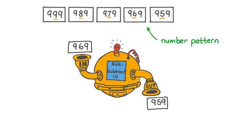 Lesson Video Number Patterns Three Digit Numbers Nagwa