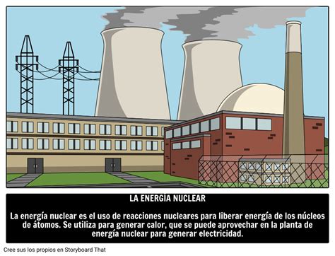 Guía De Energía Nuclear ¿qué Es La Energía Nuclear