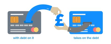 Nerdwallet ranks 6 of the top 0% apr and low interest credit cards for balance transfers based on your needs. Compare credit cards with no balance transfer fee - Finder UK