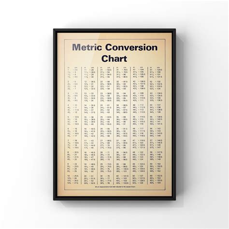 Metric Conversion Chart Poster Vintage Book Page Unframed Print