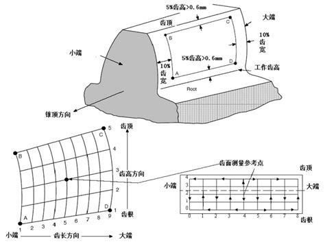 Tooth Profile Measurement Of Spiral Bevel Gear With Face Hobbing Based