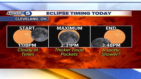 Will We See The Eclipse In Northeast Ohio Heres What You Need To Know