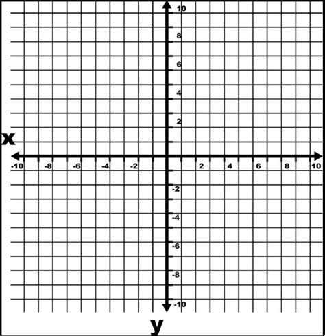 X And Y Axis Graph