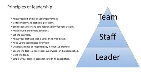 Leadership Explained Be Know Do Model