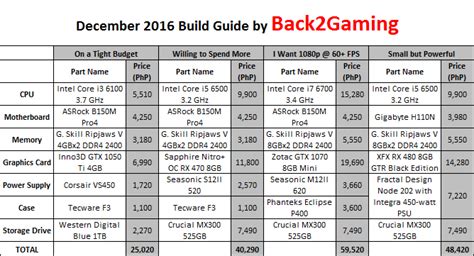 Back2gaming System Guide For December 2016 Back2gaming