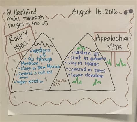 The Rocky And Appalachian Mountain Ranges Mrs Wests 3rd Grade