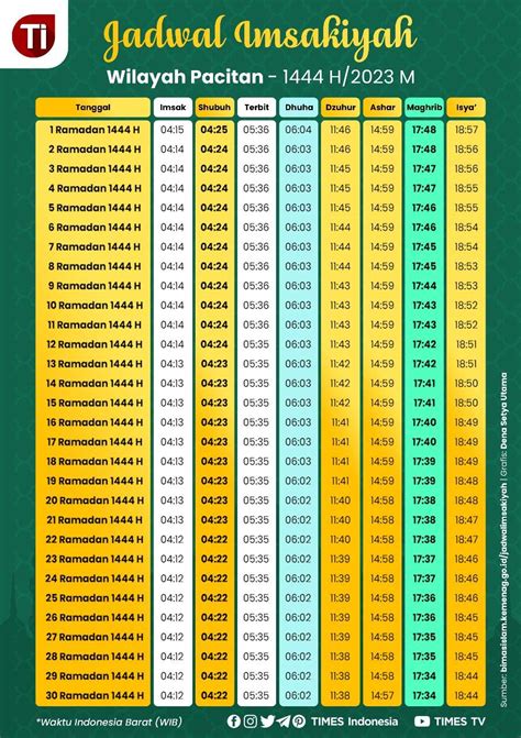 Jadwal Imsakiyah Dan Waktu Shalat Ramadan Kabupaten Pacitan Times Malang