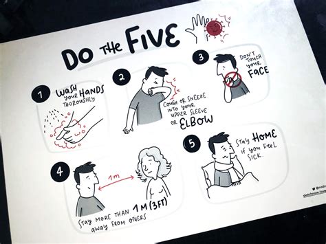 Hier finden sie alle informationen zum impfen im kanton zürich. sketchnotes-DOthefive-corona - Sketchnote Love