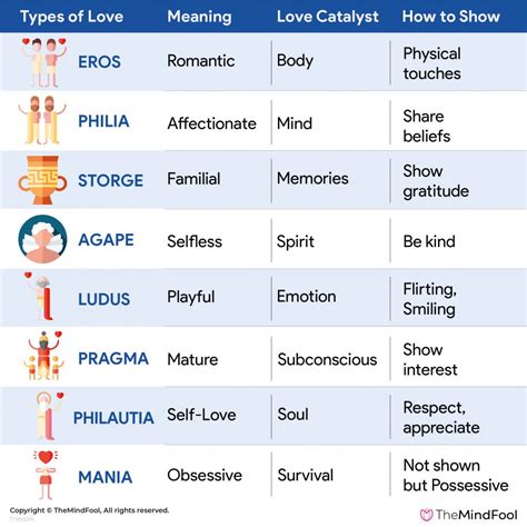 Types Of Love According To The Greeks And Understand Its Meaning