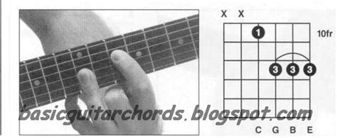 Basic Guitar Chords Minor 9th Chords Am9 Guitar Chord