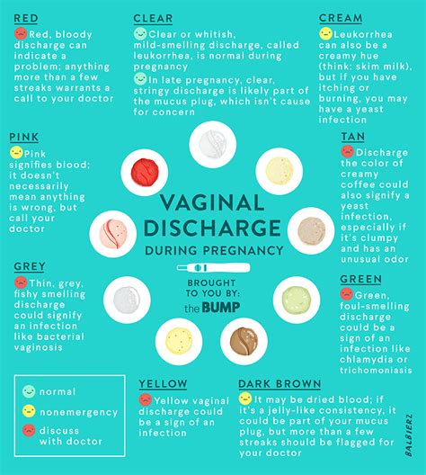 Pregnancy Discharge Whats Normal And Whats Not