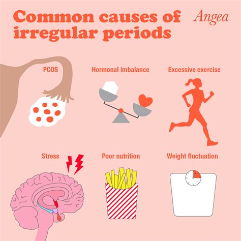 Common Causes Of Irregular Periods Angea