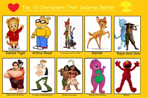 Top 10 Characters That Deserve Better By Torrjua11011 On Deviantart
