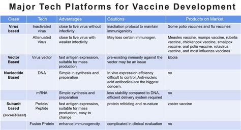 Learn more about the vaccine and long covid. Covid-19: How long will it take to develop a vaccine?