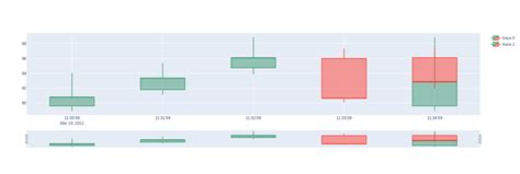 Superimposed Candlestick Charts With Plotly Plotly Python Plotly