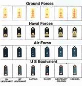 All Us Military Ranks Pictures