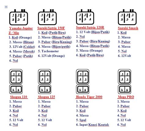 Cdi Wiring Diagram 6 Pin