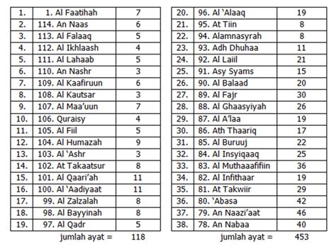 jumlah surah dalam al quran