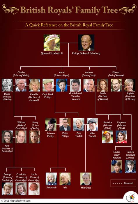 The royal family's website said the new name was inspired by windsor castle — where george v's granddaughter queen elizabeth ii. England Royal Family Tree - Part Of The British Royal ...