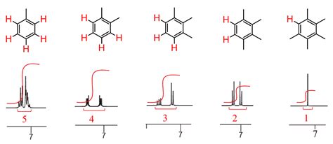 Solving Nmr Spectroscopy Problems